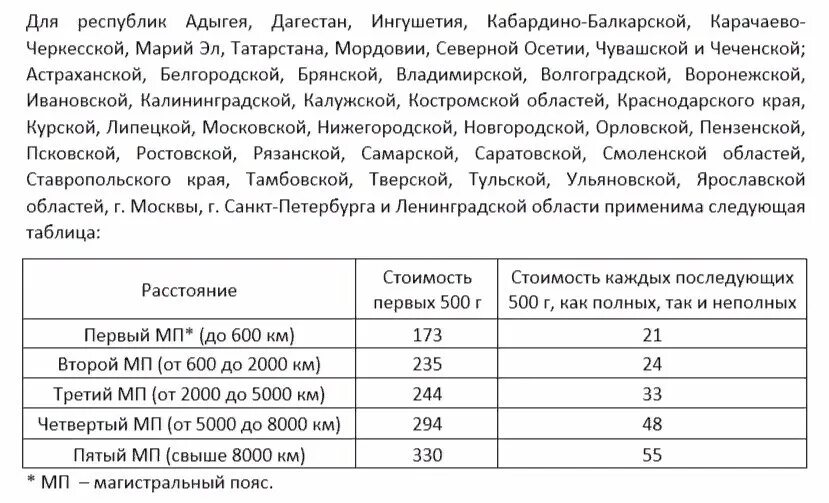 В таблице даны тарифы в рублях. Тарифы почты России на посылки. В таблице указаны тарифы на почтовые отправления. Сетка тарифов. Почта России простые письма тарифная сетка.