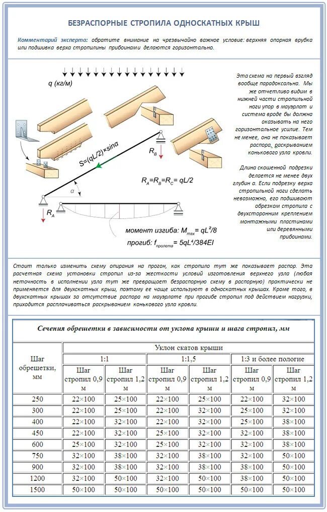 Какой размер стропил. Шаг между стропилами калькулятор односкатной крыши. Расчет кровли нагрузка на стропила. Расчет сечения деревянной балки кровли. Максимальная длина стропил односкатной крыши.