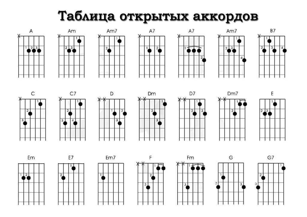 Как подобрать аккорды к песне. Аккорды на гитаре 6 струн. Аккорды на 6 струнной гитаре. Схема всех аккордов на гитаре. Схемы аккордов 6 струнной гитары.