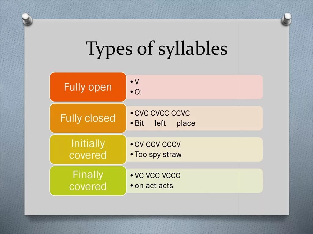 Different types of words. Пример syllables. Syllable structure. Type of syllable structure. Structural Type of English syllables.