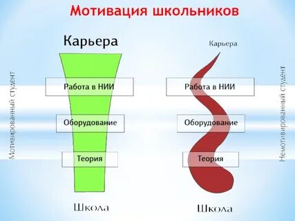Мотивация для школьников