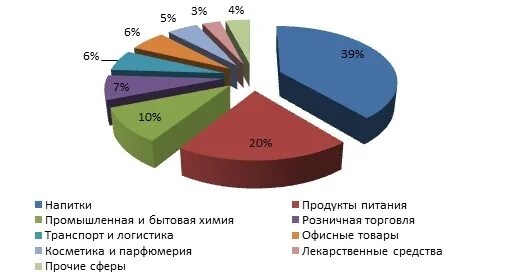 Рынок этикеток. Рынок этикетка. Рынок этикеток. Рынок этикетки для напитков. Рынок этикеток.