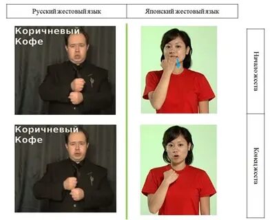 Японские жесты