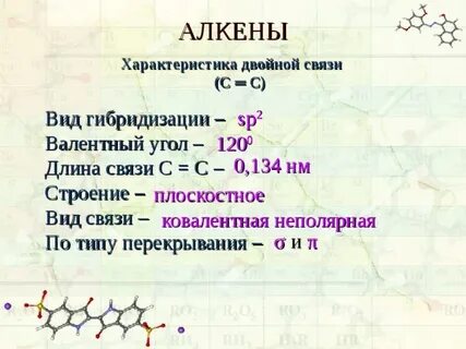Виды алкенов