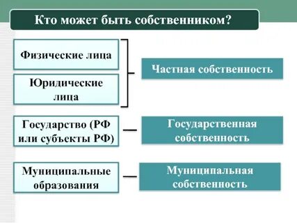 Как не быть физ лицом