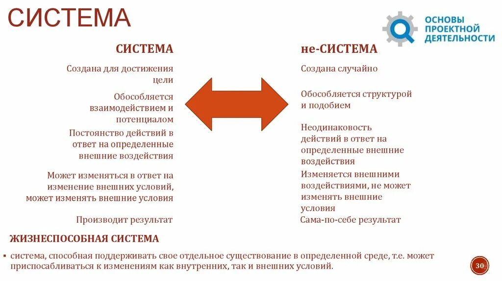 Изменения внешних и внутренних условий. Система и не система. Чем система отличается от не системы. От система что это. Как отличить систему от не системы?.