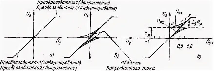 Режимы работы тп