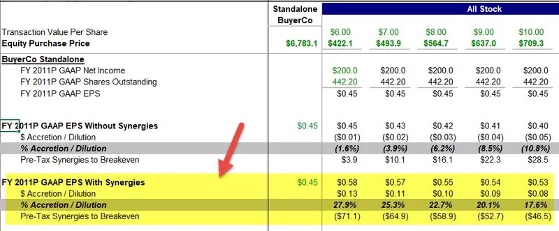 Business partner advanced. Purchase price. Purchase price. Purchase price. Tco (total cost of ownership).