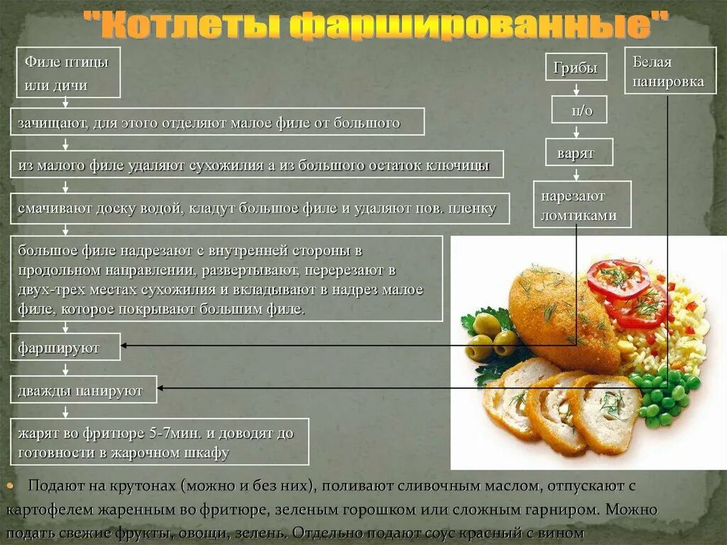 Как зачищают филе птицы и дичи. Блюдо на дипломную работу. Котлеты из филе птицы или дичи панированные технологическая схема.