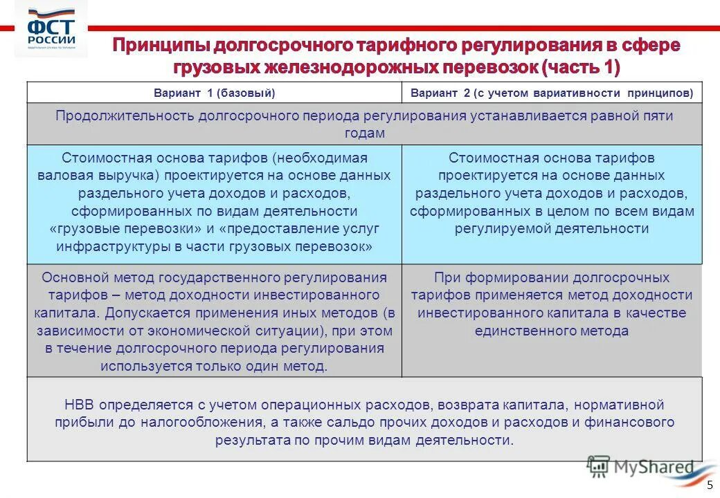 Осуществление регулярных перевозок по регулируемым тарифам