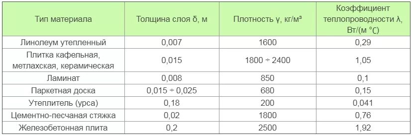 Норма показателей прогестерона у женщин. Норма прогестерона по фазам. Прогестерон норма по дням цикла таблица. Норма прогестерона по фазам цикла.