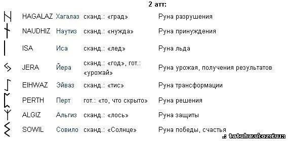 Цвета рун старшего футарка. Plástur руна. Рунический квадрат. Рунический став лекарь. Diablo 2 руны.