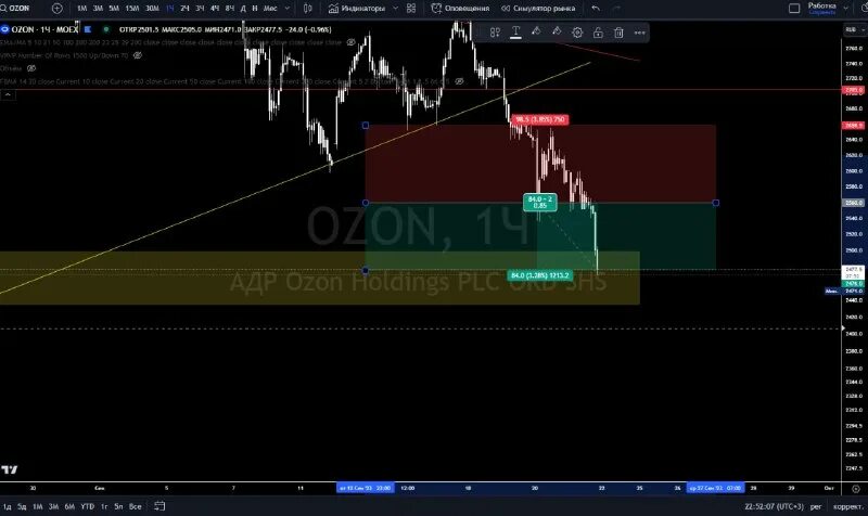 St signals. Ложный пробой канала. St signals. St signals. St signals.