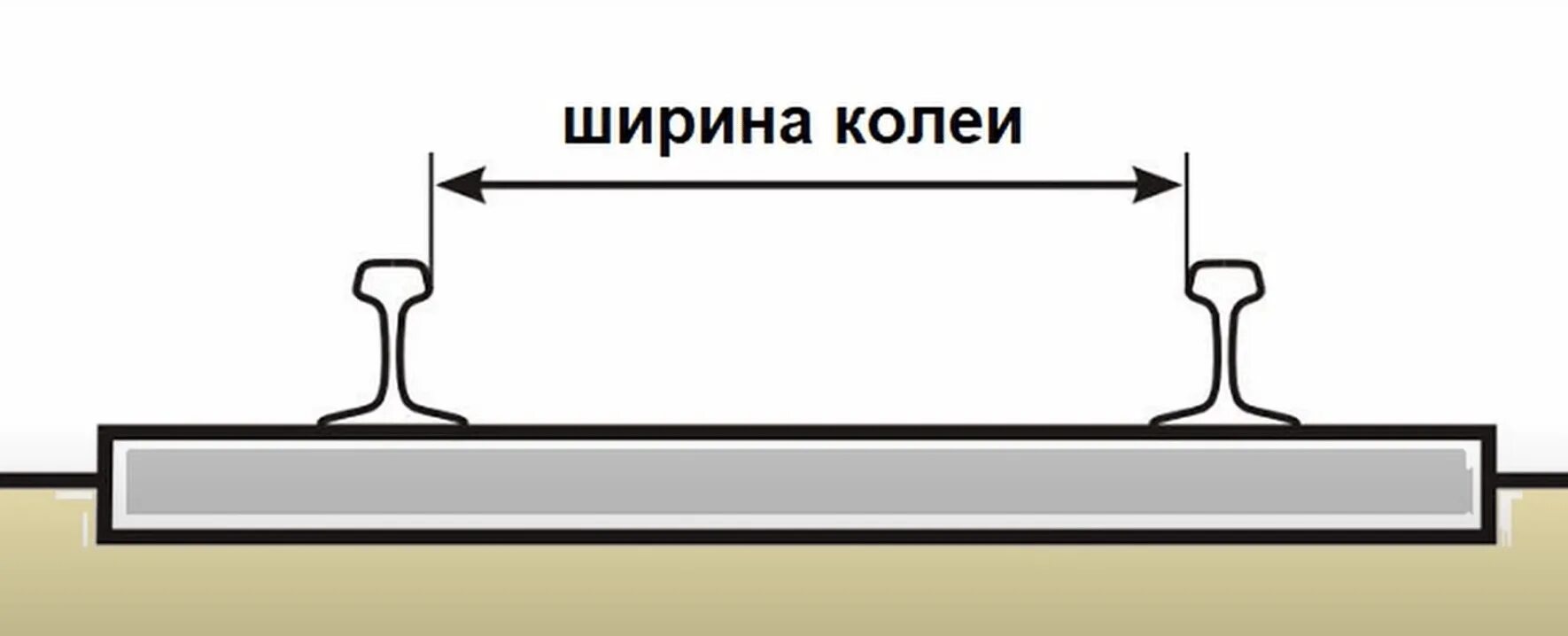 Ширина колеи ЖД 1520мм. Ширина Российской железнодорожной колеи. Ширина европейской железнодорожной колеи и Российской. Ширина колеи 1520 мм.