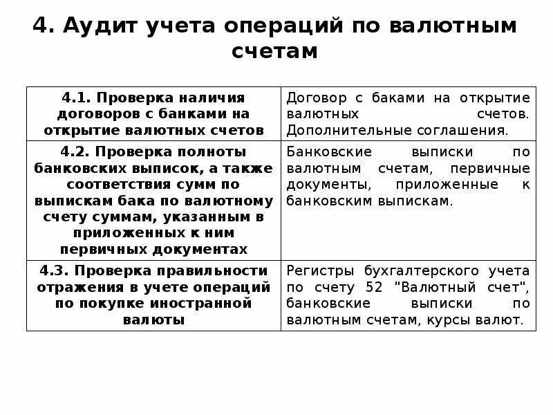 Учет денежных средств в валюте. Аудит операций по расчетным и валютным счетам. Программа проверки аудита валютных операций. Аудит учёта денежных средств и операций в валюте. Программа аудита банковских операций.