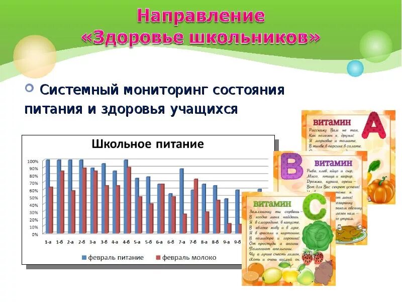 Мониторинг питания рф статистика по регионам. Мониторинг питания. Мониторинг по питанию. Мониторинг школьников. Что такое мониторинг школьного питания в школе.