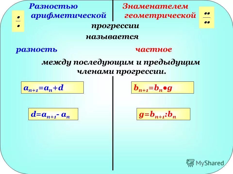 Найти номер первого положительного члена прогрессии