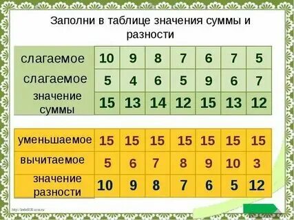 Сумма 17 3 и 24 9. Сумма 17 3 и 24 9