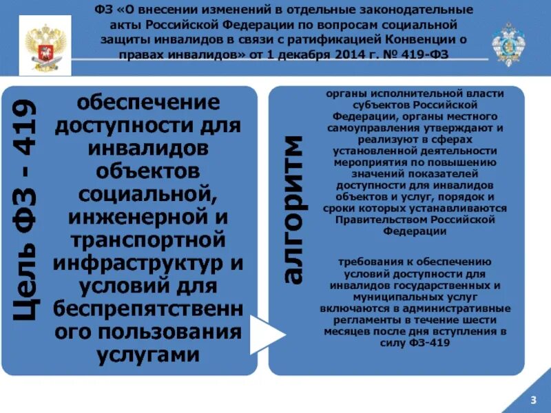 Социальная защита инвалидов в Российской Федерации. Изменения в конвенцию. Государственную политику РФ по защите прав инвалидов определяет. О внесении изменений по инвалидам картинка работа России. Внесение изменений по инвалидам