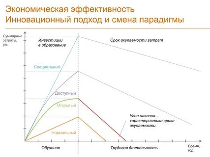 Характеристика сроков