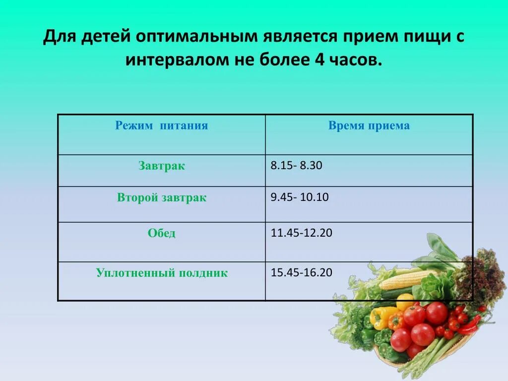 Сколько минут длится перерыв. Режим питания в детском саду. График питания в детском саду. График питания в садике. Распорядок питания для детей.