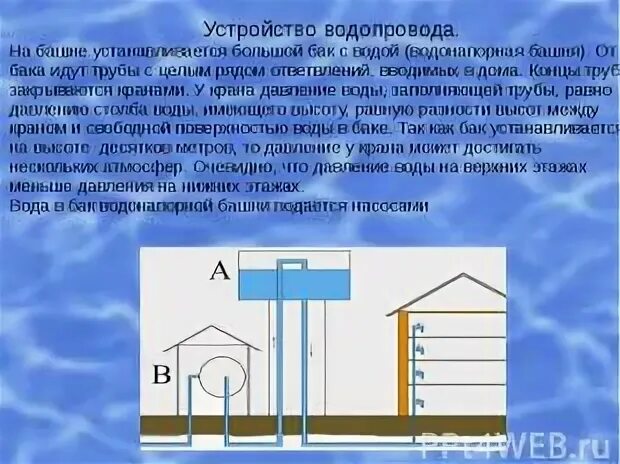 Водонапорная башня сообщающиеся сосуды. Давление в водонапорной башне. Водопровод с водонапорной башней. Принцип водонапорной башни.