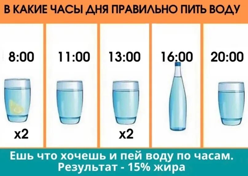 Сколько воды выпивать в день. Сколько литров воды в день. 2 Литра воды в стаканах. Сколько надо пить воды в день. 2 литра воды за час