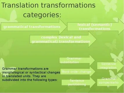 Transform translate 50 50