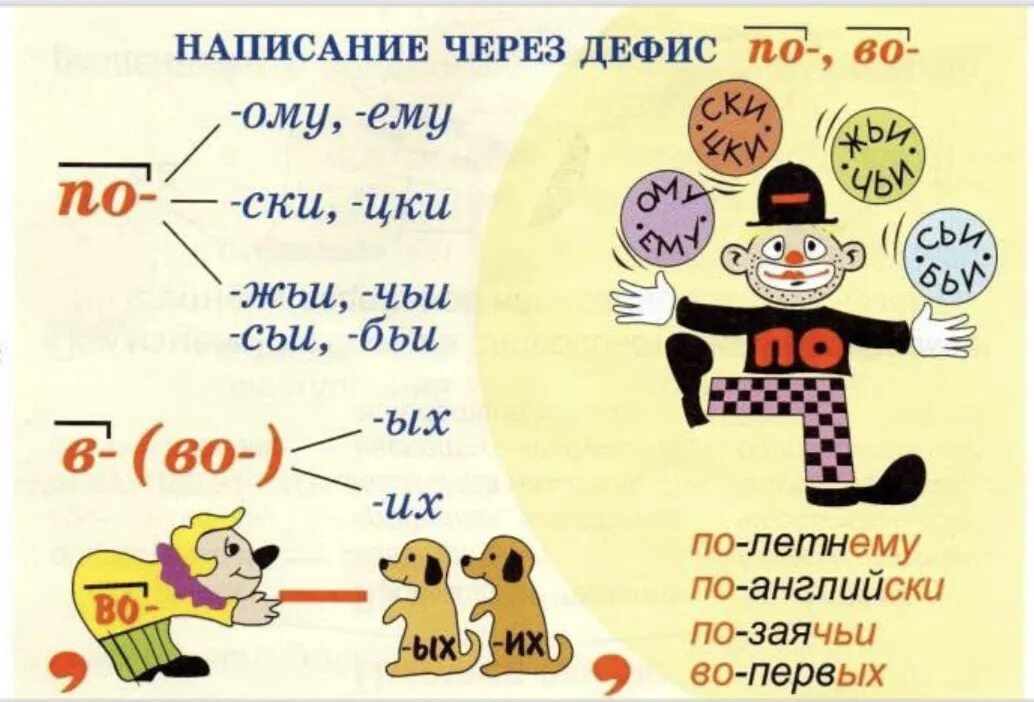 Комплект таблиц "Таблицы для старшей школы по русскому языку 10 класс" (19 табли