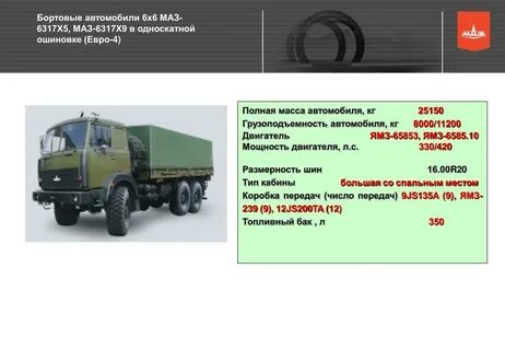 Характеристики полон 6