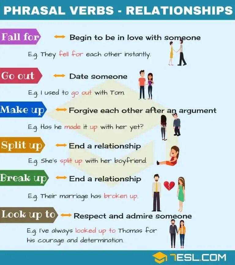 Relationships exercises. Relationships фразовые глаголы. phrasal verbs relationships. английский язык фразовые глаголы по темам. phrasal verbs словарь.