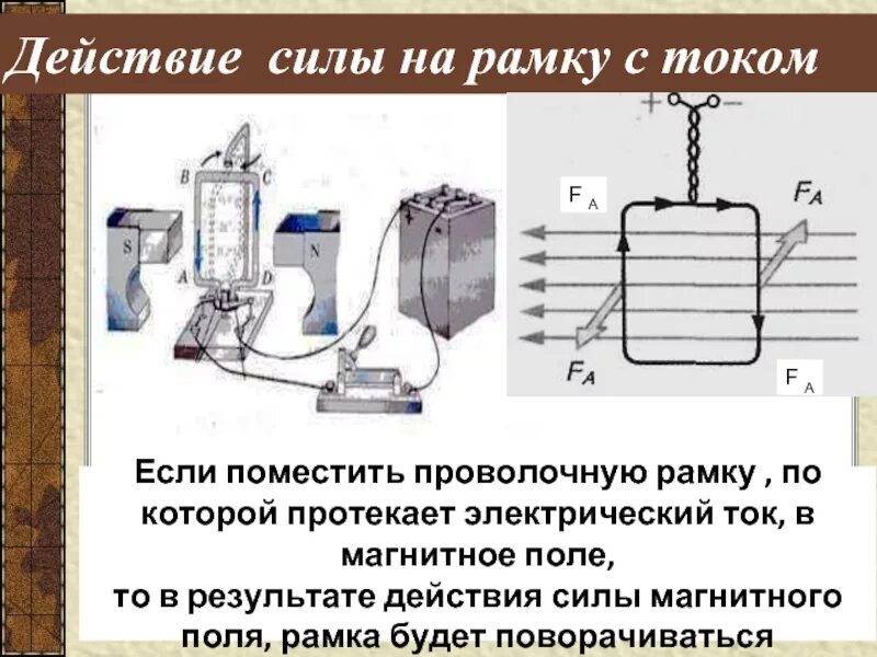 Схема действие магнитного поля на ток. Действие магнитного поля на проводник с электрическим током. Действие магнитного поля на проводник с током электрическая схема. Электродвигатель действие магнитного поля на проводник с током. Действие магнитного поля на проводник с током конспект.