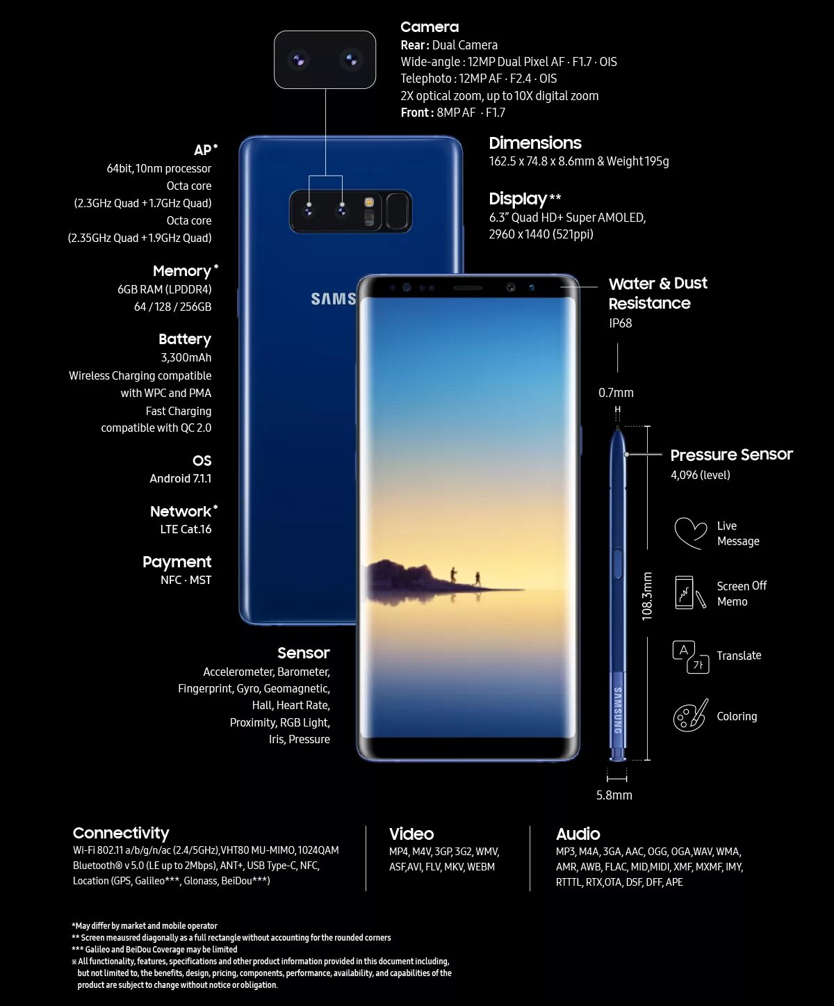 Samsung Galaxy s8 Note. Galaxy Note 8. Samsung Galaxy Note 8 габариты. Samsung Galaxy Note 8 размер. Телефон 8 диагональ