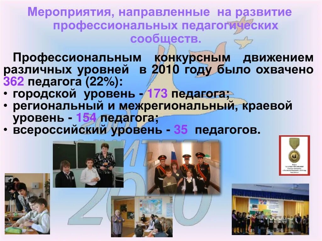 Функциональная неграмотность. Научно-практическая работа. Профессиональные педагогические сообщества. Образование это в педагогике. Деятельность педагога в профессиональном сообществе.