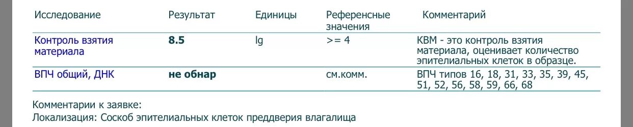 Контроль взятия материала норма у женщин ВПЧ 5.6. Контроль взятия материала. Вирус папилломы человека референсные значения. Контроль взятия материала норма у женщин ВПЧ. Что значит результат 7