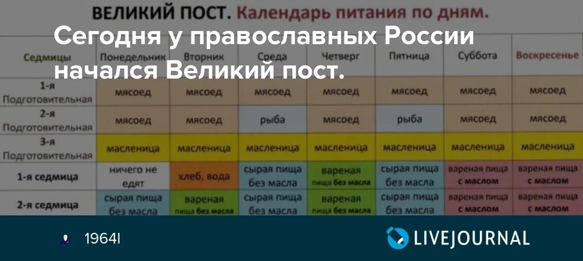 Можно ли кальмары в пост великий ответ. Пища без масла в пост. Календарь Великого поста. Сырая пища без масла в пост. Великий пост календарь питания.