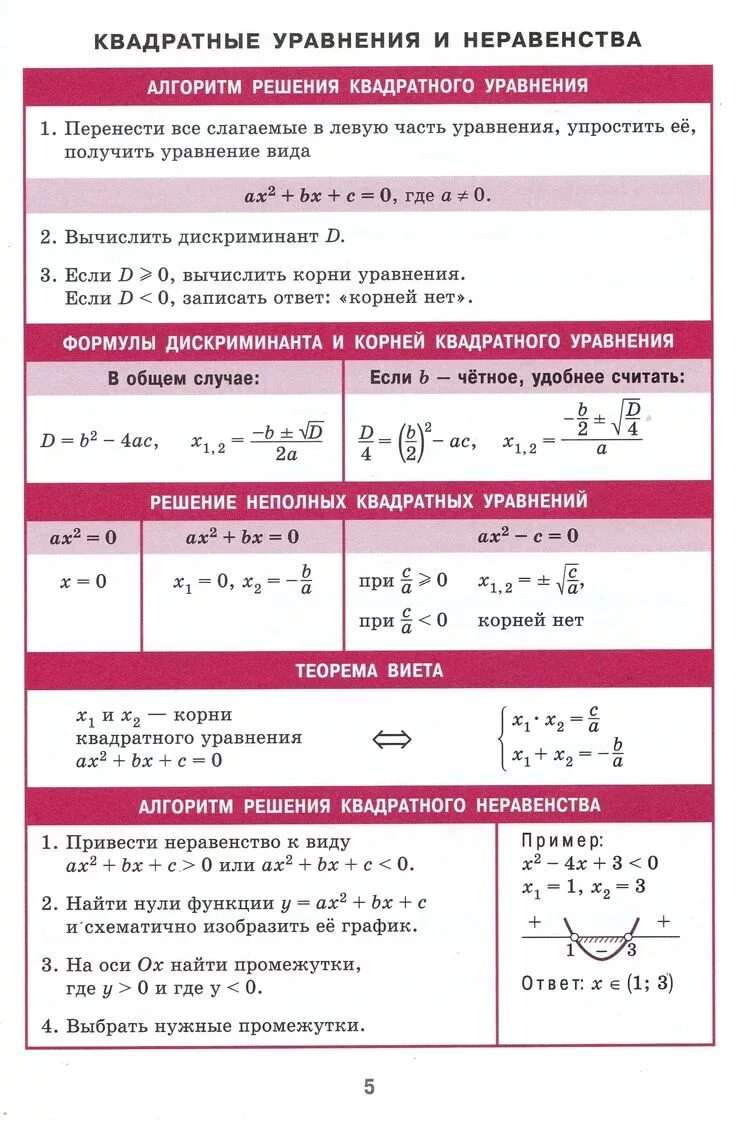 Решение формул алгебра. Таблица квадратных уравнений. формула решения квадратного уравнения. решение неравенств квадратных уравнений. решение квадратных неравенств формулы.