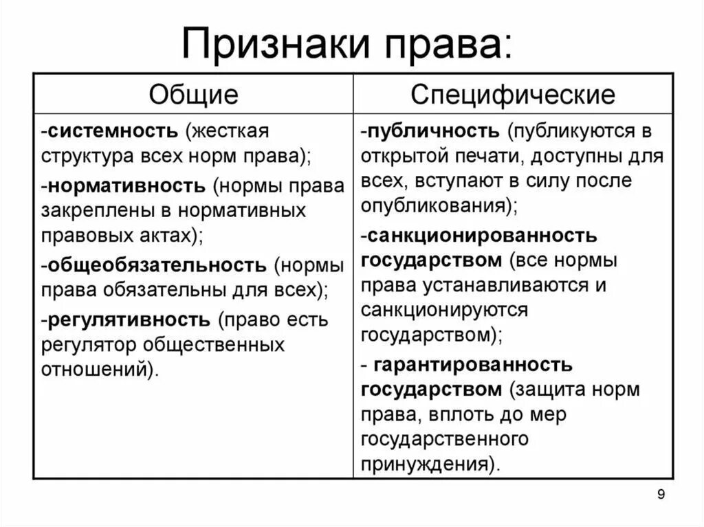 Отличие социальных норм от правовых норм