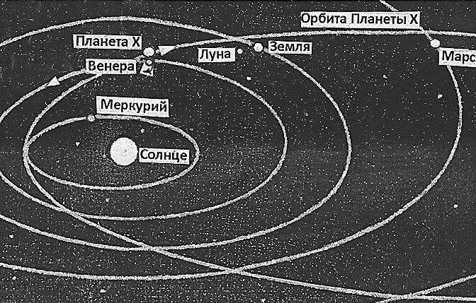 Движение планеты венеры вокруг солнца. Орбита Венеры вокруг солнца. Орбиты планет. Меркурий Орбита. Вращение Марса вокруг солнца.