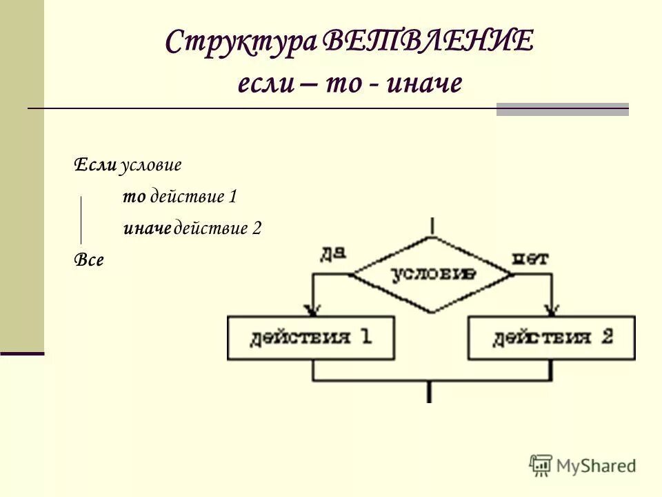Если то иначе все какой алгоритм. Блок схема если то иначе. Если то иначе все какой алгоритм. Алгоритм если то иначе. Блок схема если то.