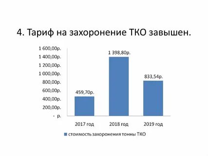 Составляющая тарифа