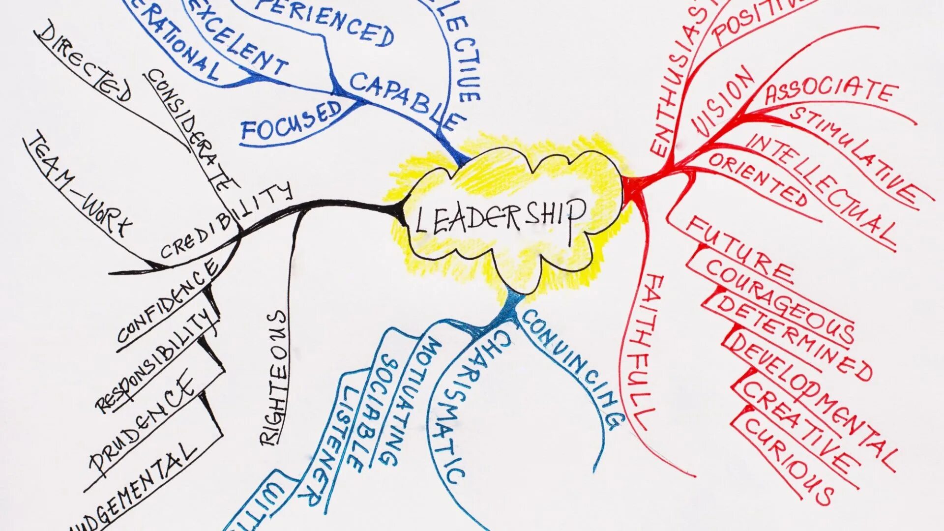 Ментальные друзья. Интеллект карта лидерство. Ментальная карта Лидер. Mind Map лидерство. Интеллект карта руководителя.