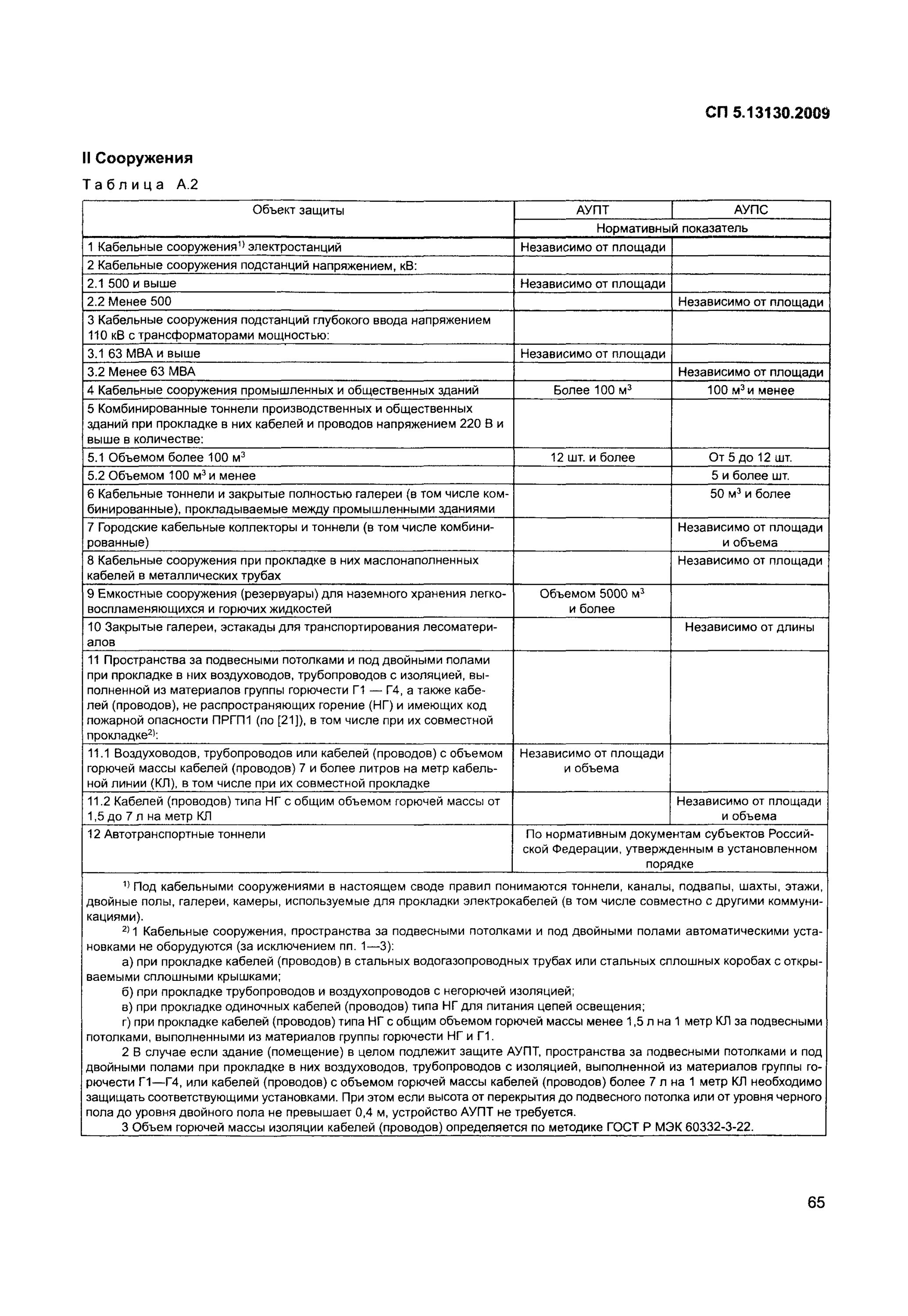 Сп 13130 2009 статус. СП 5.13130.2009 приложение а. СП 5 13130 пункт а4. Таблица 5.1 (СП 5.13130.2009. СП5.13130.2009 П 14.1.