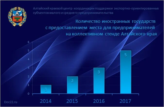 Центр координации поддержки экспортно ориентированных. Документы консультационного центра регионального уровня. Центр поддержки экспорта чр. Центр консультирования мсп. Центр поддержки экспорта рб.
