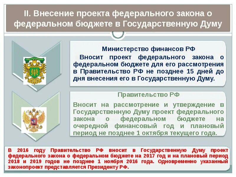 Разработка и предоставление государственной думе федерального бюджета