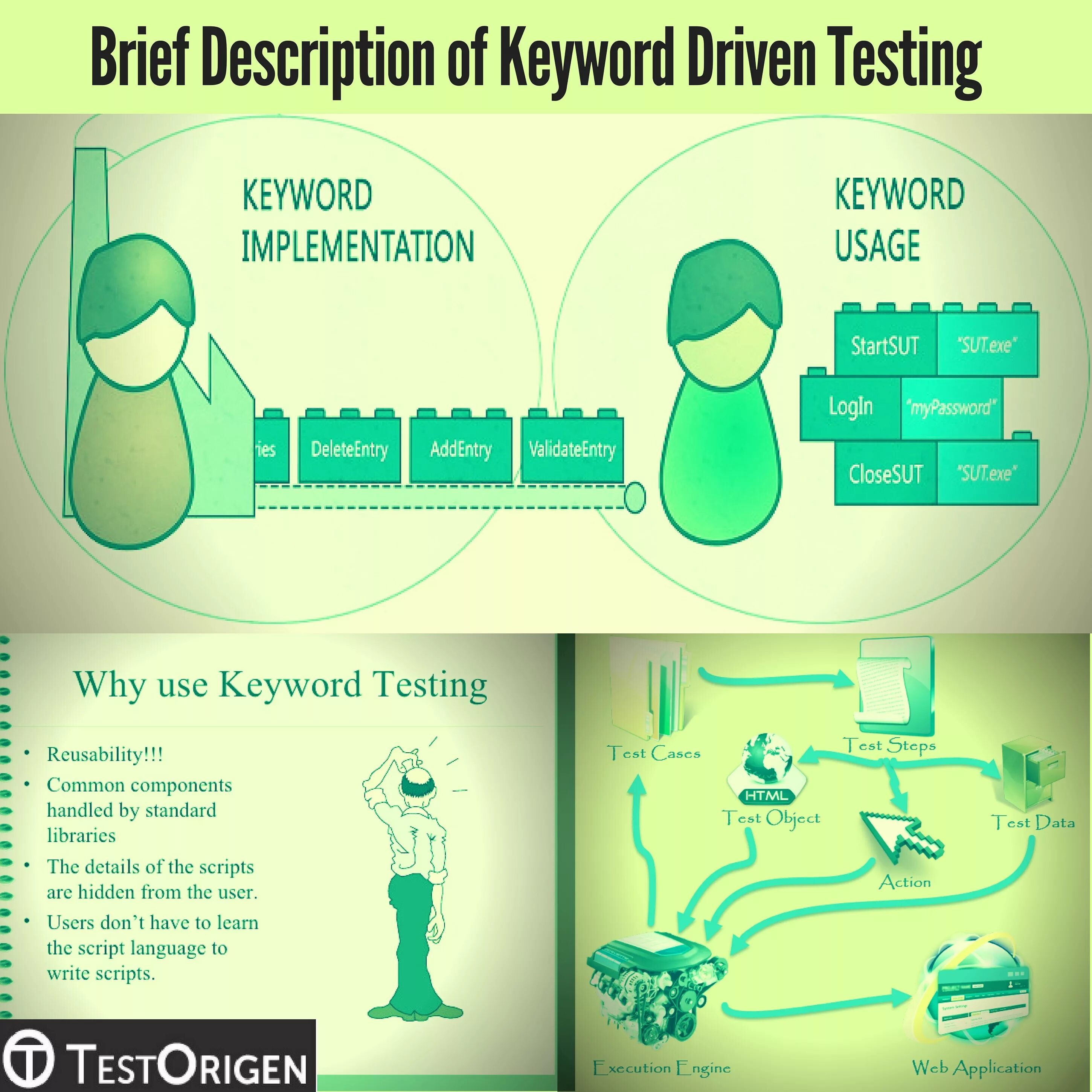 Testing description. Keyword Driven Testing. Advanced Testing Dr. Brief. Brief description of Sony Company.