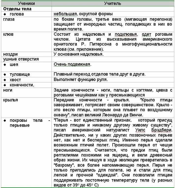 Функции птиц таблица. Таблица внешнее и внутреннее строение птиц 7 класс биология. таблица строение птиц биология 7 класс. таблица внешнее строение птиц 7 класс биология. таблица класс птицы внешнее строение 7 класс биология.