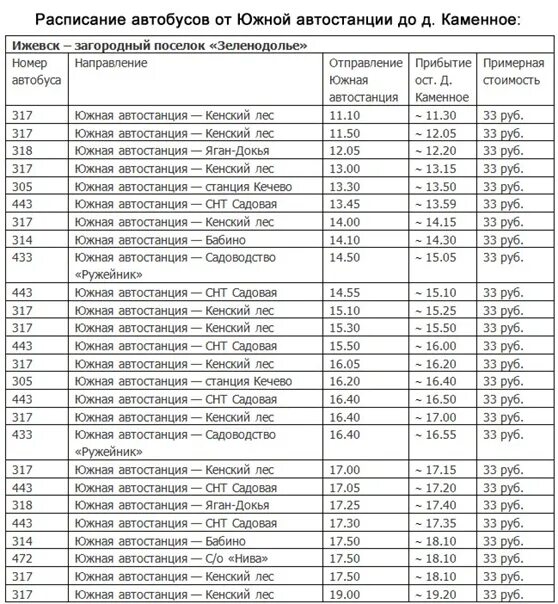 Каменное Ижевск расписание автобусов. Автовокзал Ижевск расписание. Расписание автобусов Южная автостанция Ижевск Кенский лес. Южная автостанция Ижевск.