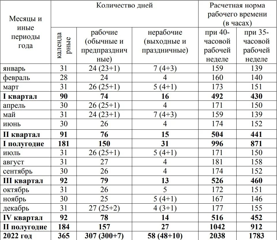 Кол-во рабочих дней в 2022. Производственный календарь на август 2023 года.