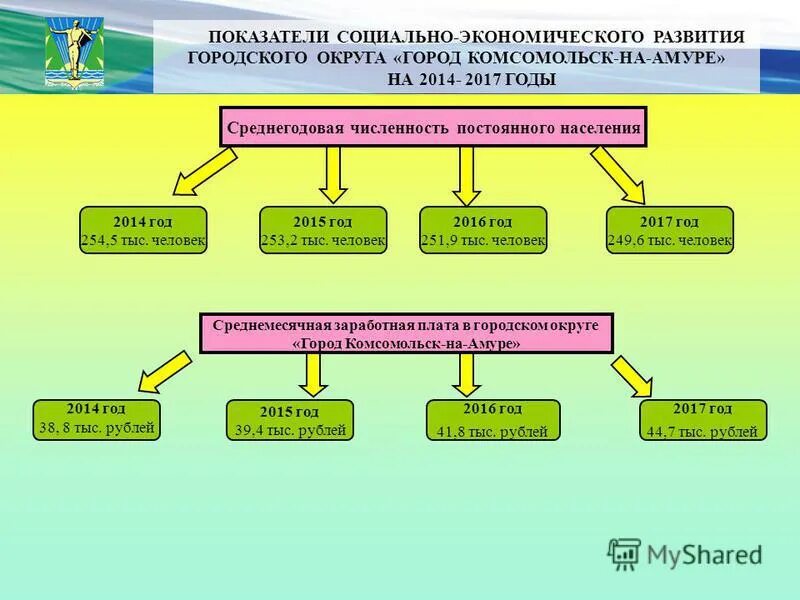 формирование городского бюджета муниципального. формирование городского бюджета муниципального. источники формирования бюджета муниципального образования. формирование городского бюджета муниципального. формирование городского бюджета муниципального.